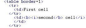 Cells in invalid HTML