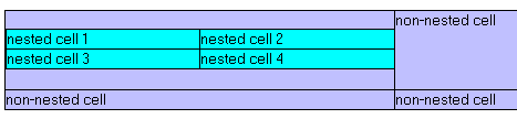 First nested cell example