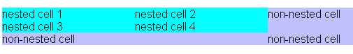 Third nested cell example
