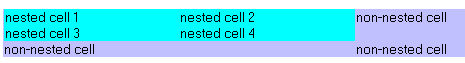 Fourth nested cell example
