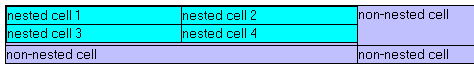 Fifth nested cell example