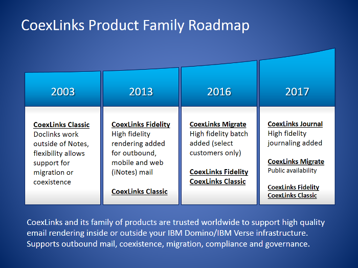 CoexLinks Product Family Roadmap